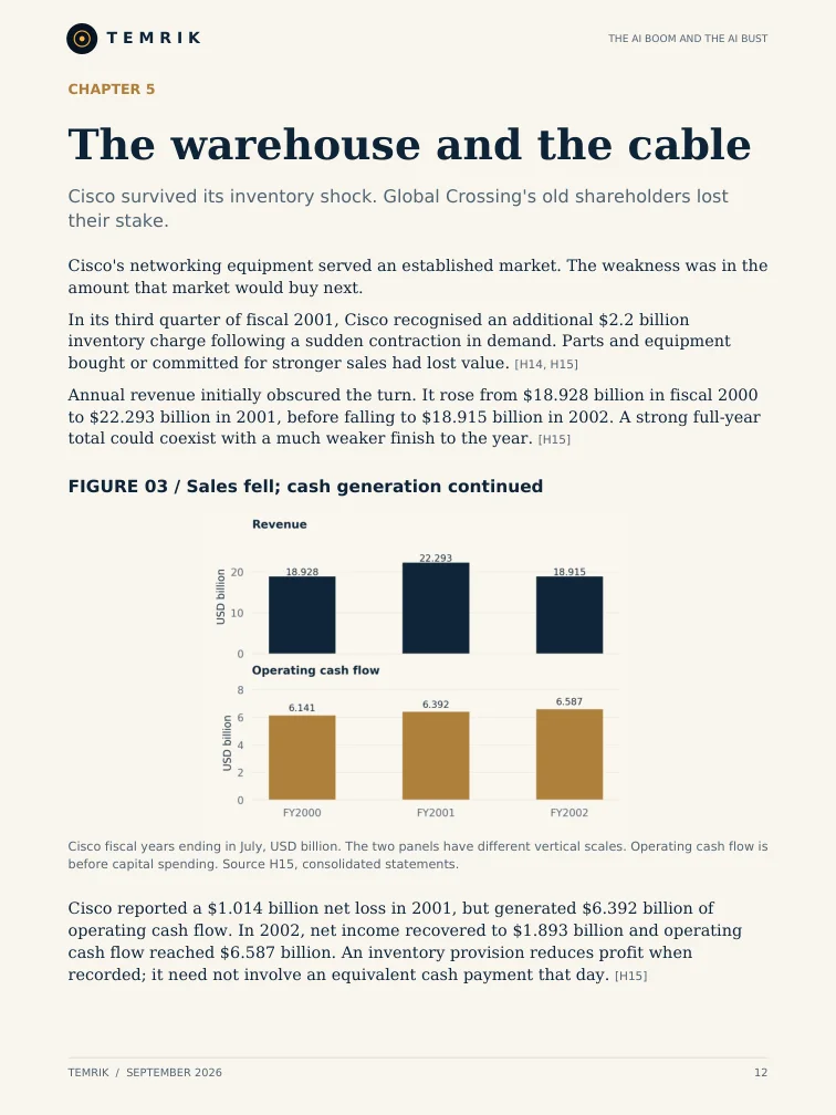 Actual ebook page 12: The warehouse and the cable